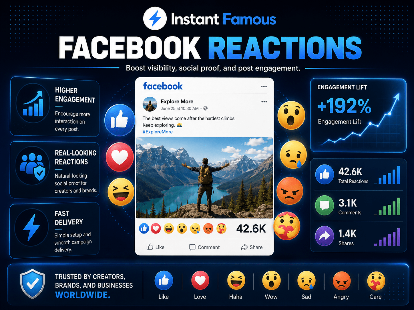 Top 5 Websites to Buy Facebook Reactions