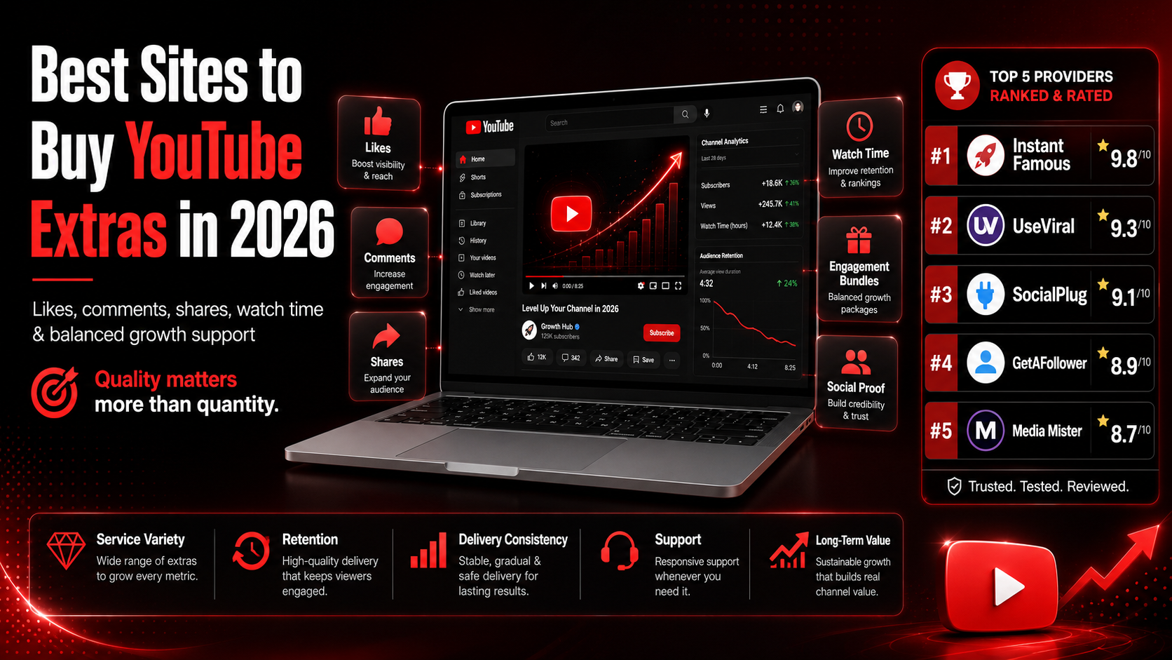 Top YouTube Extras Services