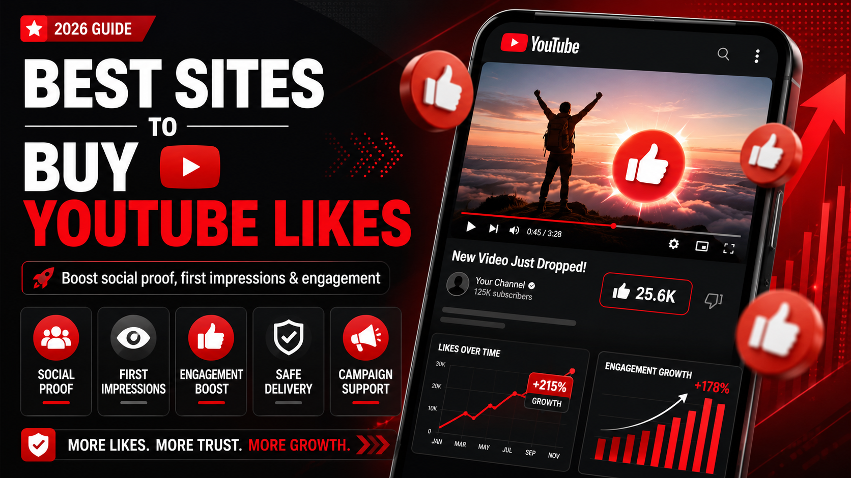 Top YouTube Likes 2026