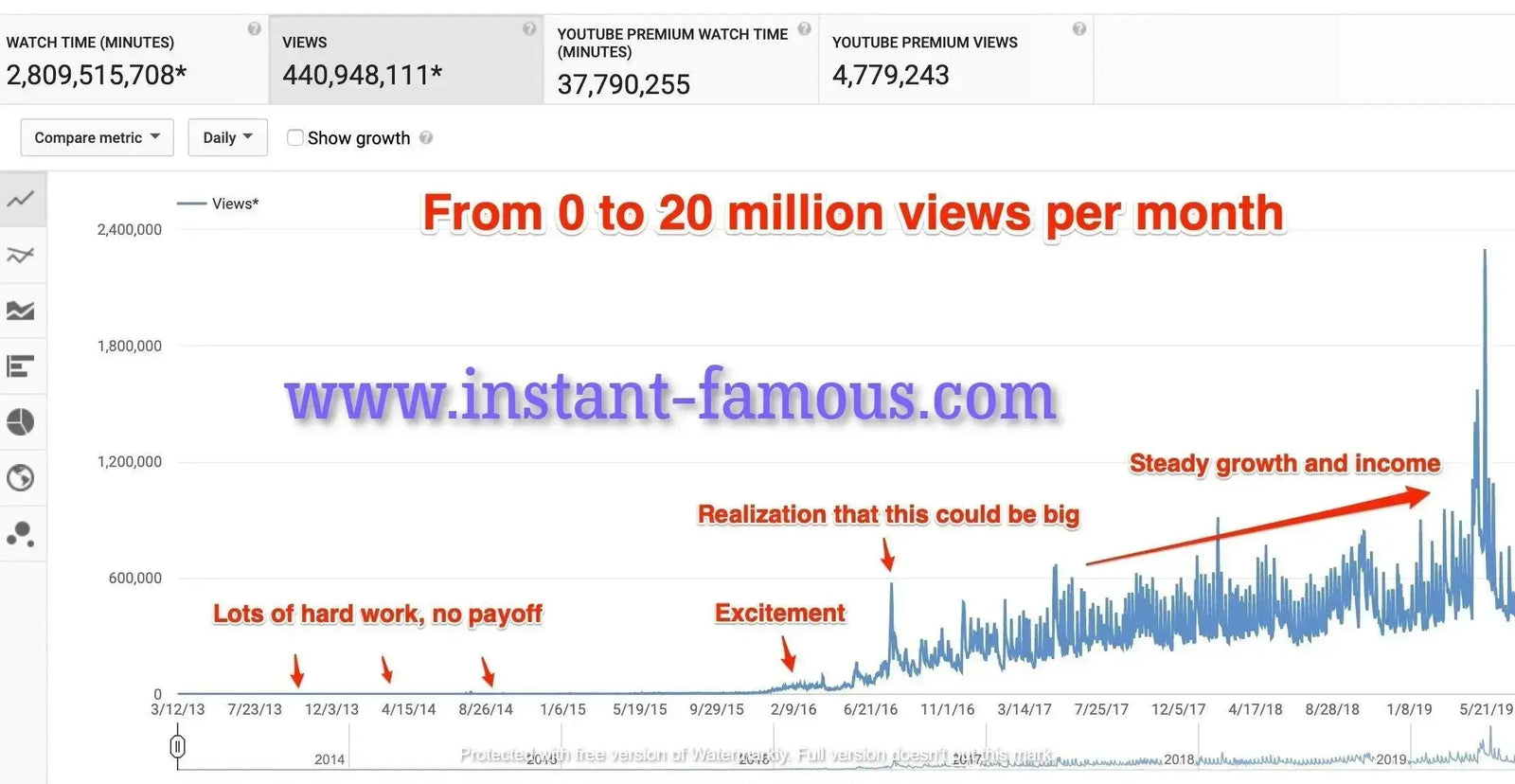 Principales consejos para hacer crecer tu canal de YouTube: Haz que tu canal trabaje para ti