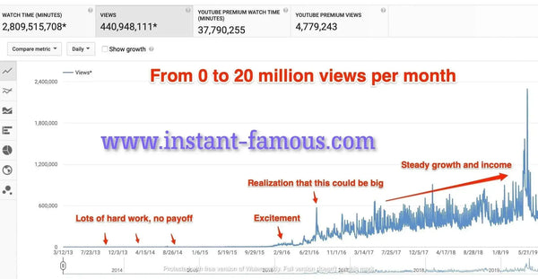 get youtube views