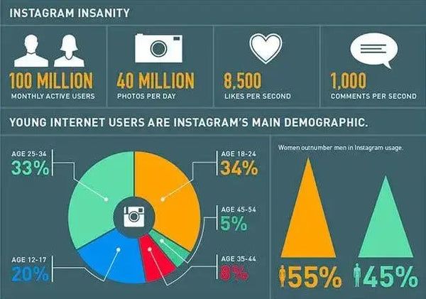 instagram marketing