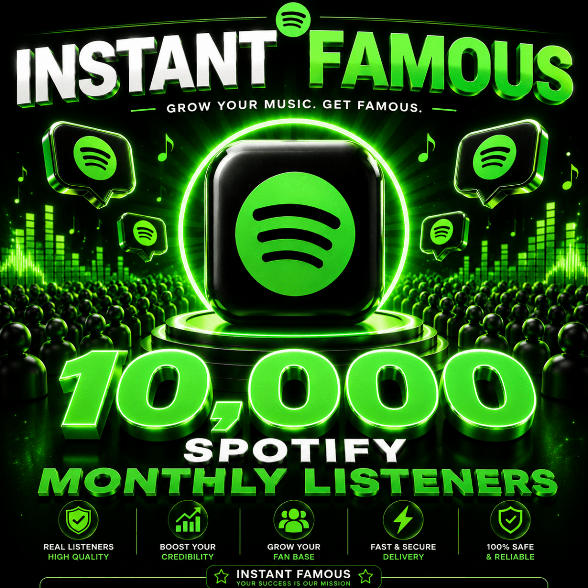 10000 Spotify Monthly Listeners