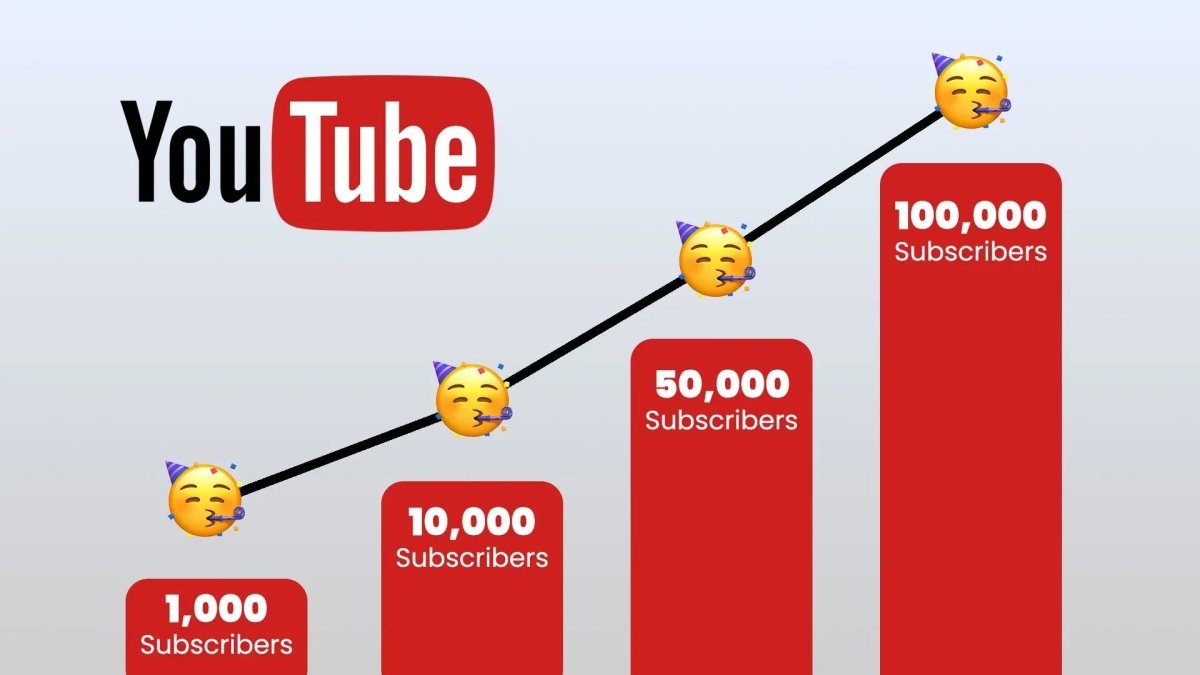 10,000 YouTube Subscribers