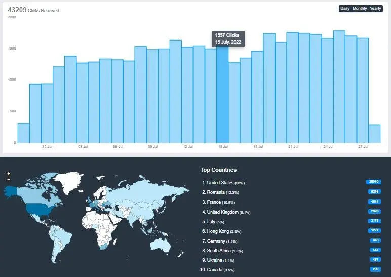 30 Days Daily Web Traffic for 